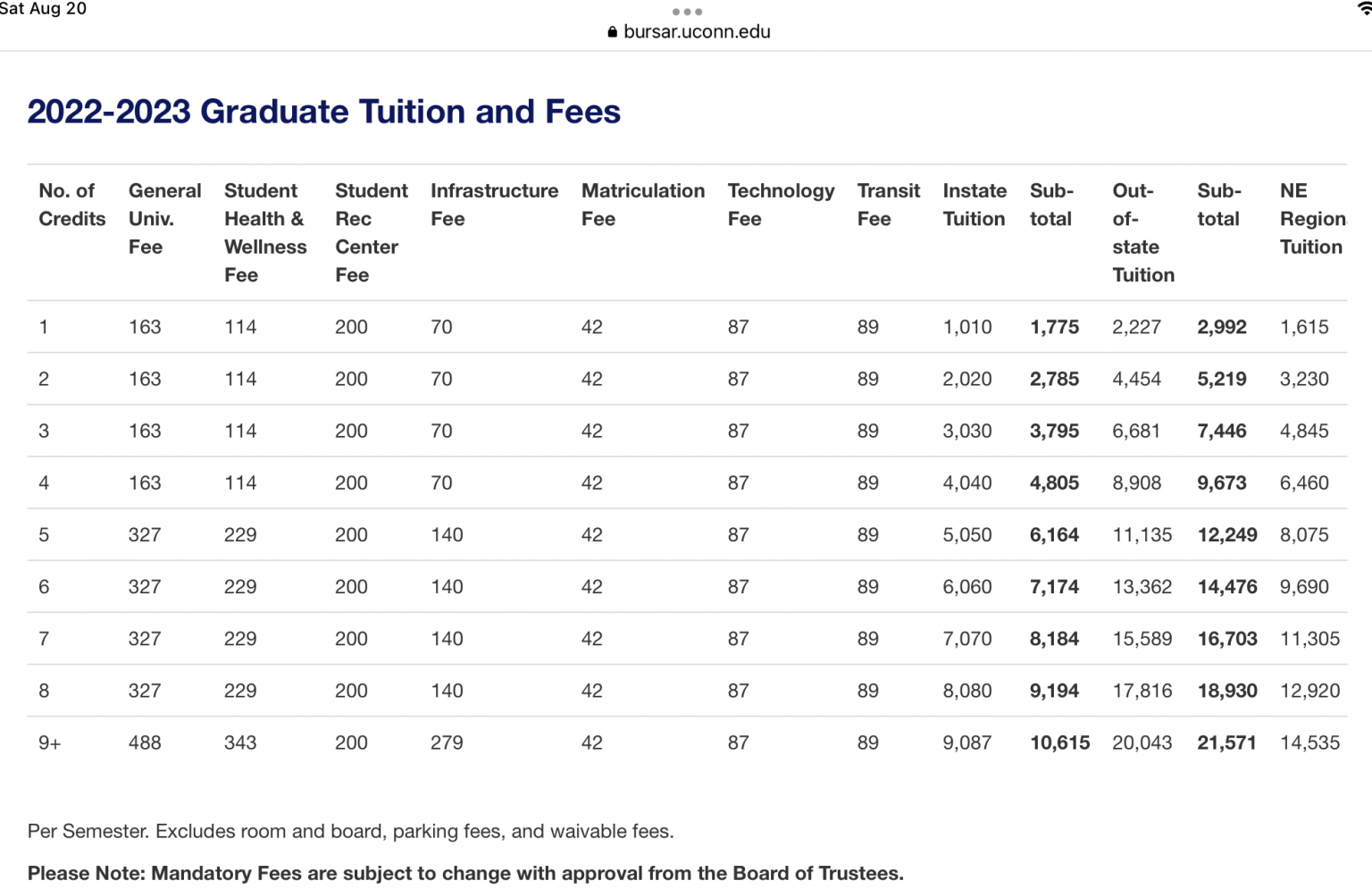 estimated-cost-of-attendance-uconn-psm-in-hcg-program