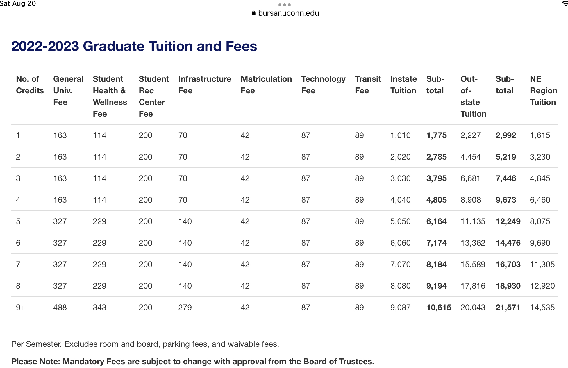 Graphic of Tuition Fees 2022-2023